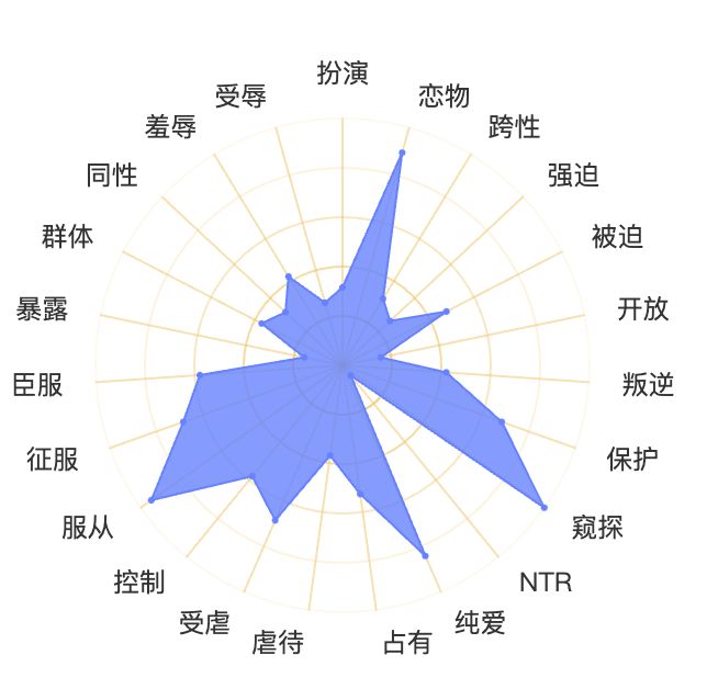 麋鹿性偏好测试结果示例